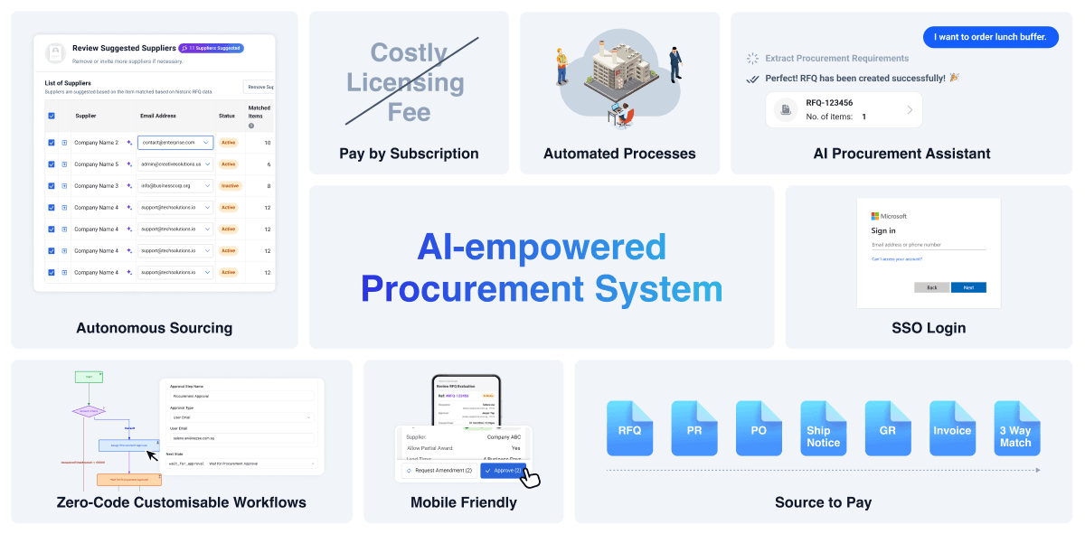 ProcureFlow key features: AI-powered supplier recommendations, automated bid evaluation, and configurable approval workflows