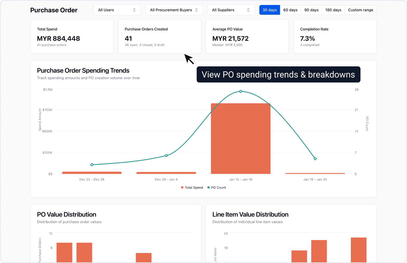 Purchase Order Analytics