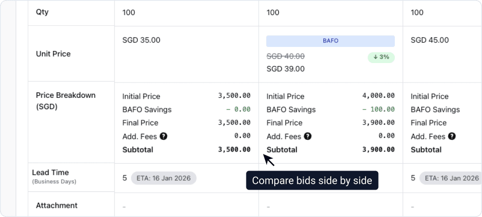 RFQ Step 6: Evaluate Bids